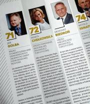 100 najbardziej wpływowych osób w polskiej turystyce 2021